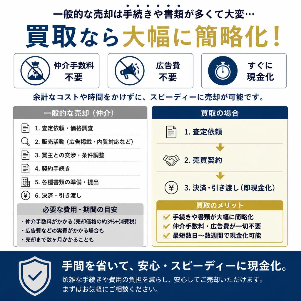 メリット2: 煩わしい手続きがない